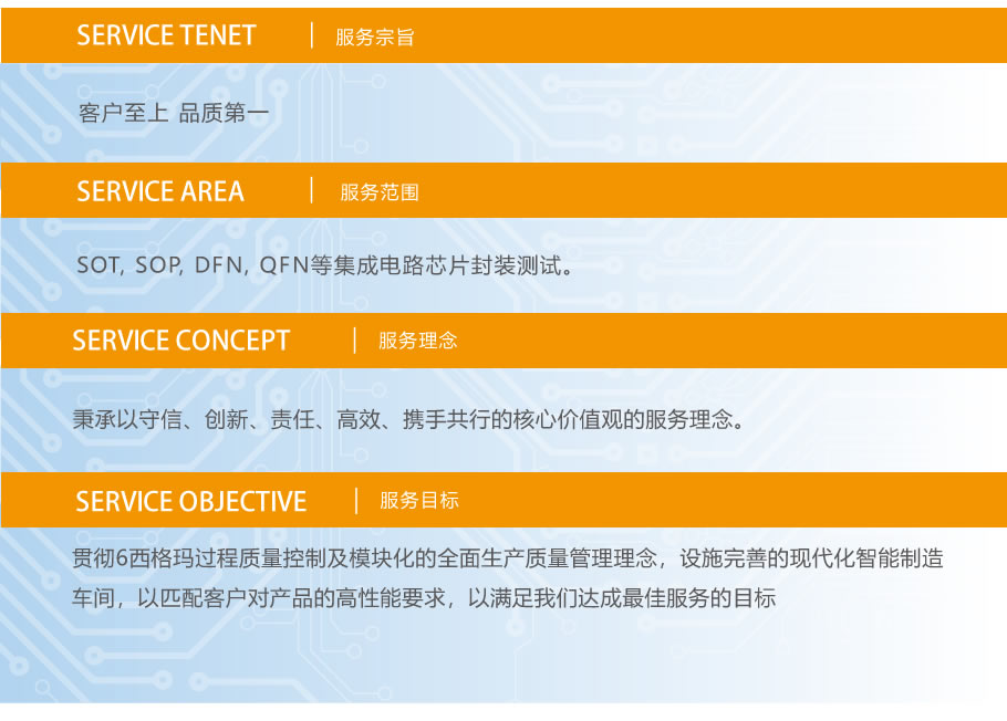 智能配料系统